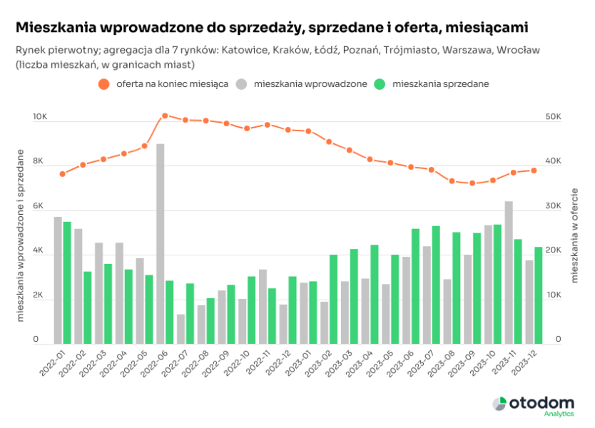 Podsumowanie 2023 R Na Rynku Mieszkaniowym 026338f, NEWSFIN