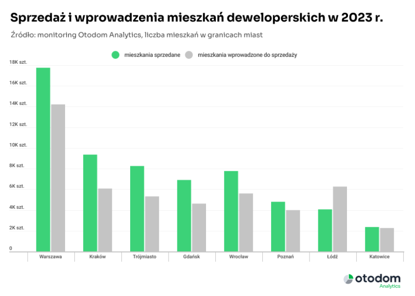 Podsumowanie 2023 R Na Rynku Mieszkaniowym 131a5f9, NEWSFIN