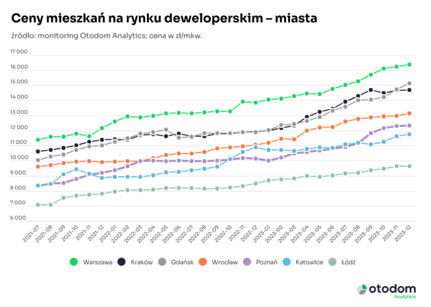 Podsumowanie 2023 R Na Rynku Mieszkaniowym 8d17f90, NEWSFIN