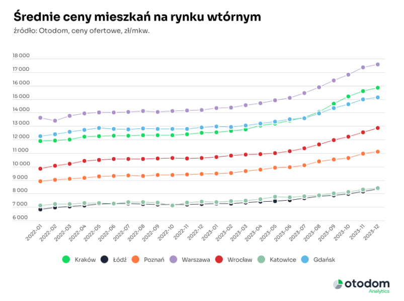 Podsumowanie 2023 R Na Rynku Wtoacuternym 07f2f16, NEWSFIN