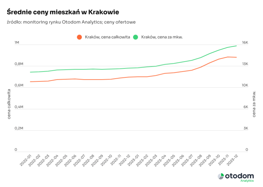 Podsumowanie 2023 R Na Rynku Wtoacuternym 947d3b0, NEWSFIN