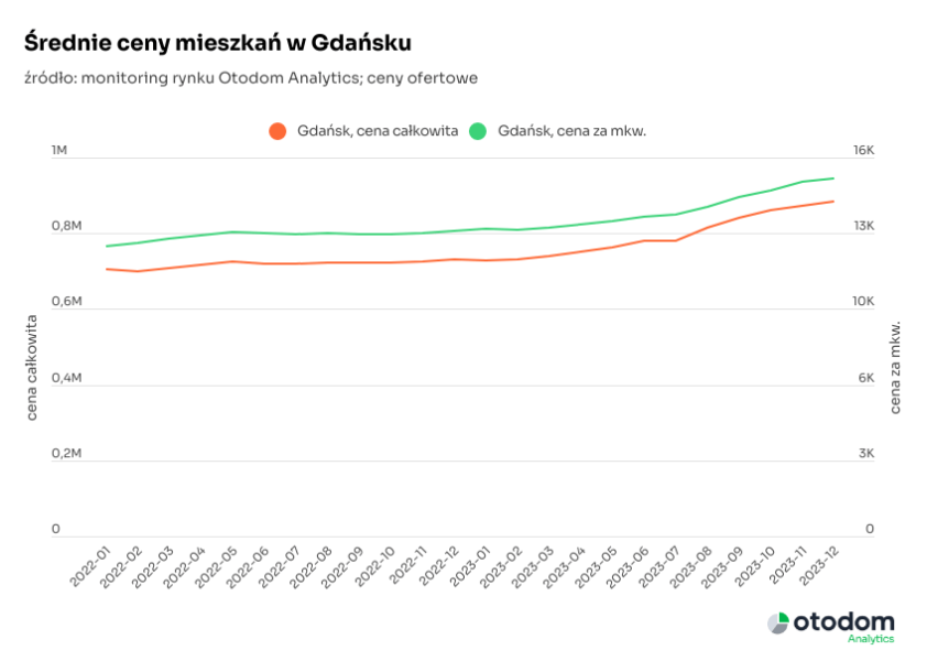 Podsumowanie 2023 R Na Rynku Wtoacuternym A5502b9, NEWSFIN