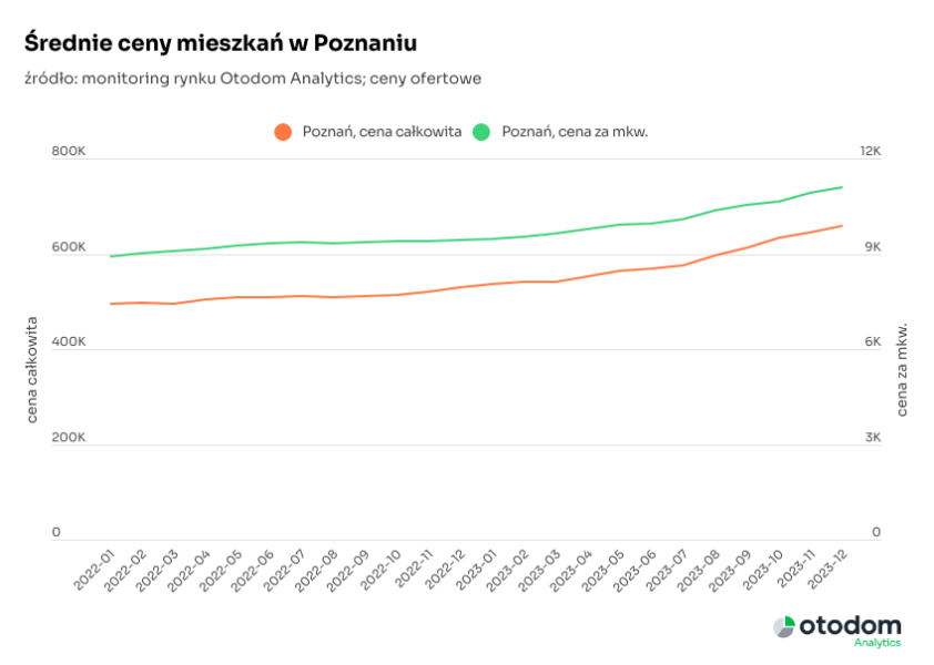 Podsumowanie 2023 R Na Rynku Wtoacuternym B29666b, NEWSFIN