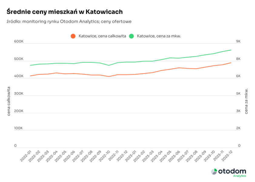 Podsumowanie 2023 R Na Rynku Wtoacuternym Ba8f327, NEWSFIN