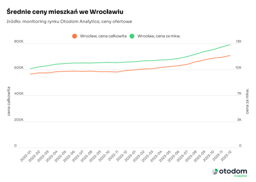 Podsumowanie 2023 R Na Rynku Wtoacuternym Dadbcb5, NEWSFIN