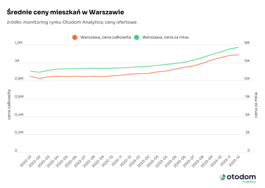 Podsumowanie 2023 R Na Rynku Wtoacuternym Fd4ba50, NEWSFIN