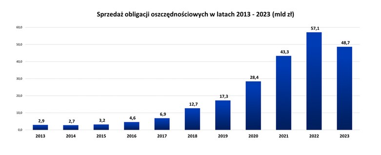 Polacy Zaufali Panstwu Drugi Najlepszy Wynik W Historii 619d5b6, NEWSFIN