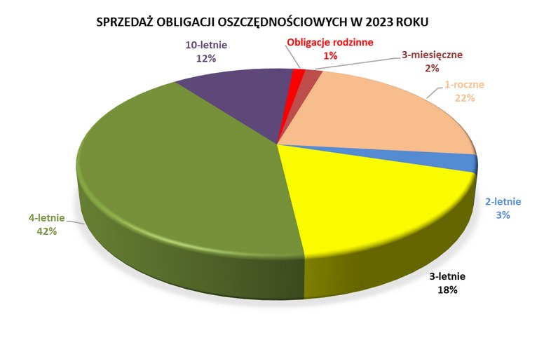 Polacy Zaufali Panstwu Drugi Najlepszy Wynik W Historii 9a0cb26, NEWSFIN