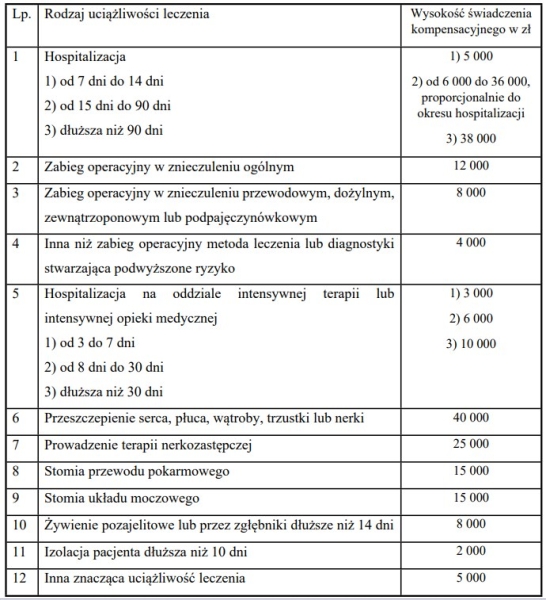 Swiadczenie Kompensacyjne W 2024 R Tyle Mozna Dostac Za Bledy Medyczne 7452d83, NEWSFIN