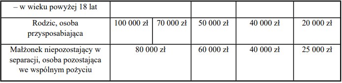 Swiadczenie Kompensacyjne W 2024 R Tyle Mozna Dostac Za Bledy Medyczne 86df775, NEWSFIN