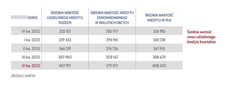 Ceny Mieszkan Wiadomo Gdzie Zdrozaly Najmocniej Jest Raport Amron 0f460ba, NEWSFIN