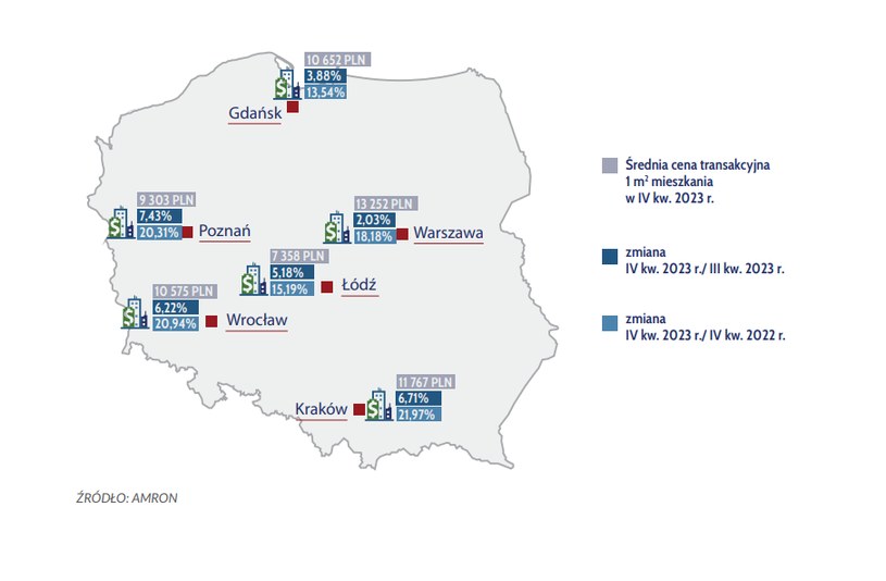 Ceny Mieszkan Wiadomo Gdzie Zdrozaly Najmocniej Jest Raport Amron B6f3c94, NEWSFIN