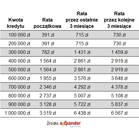 Komu Wzrosna Raty Kredytoacutew Stopy Bez Zmian Ale Jedna Grupa Zaplaci Wiecej D71e451, NEWSFIN