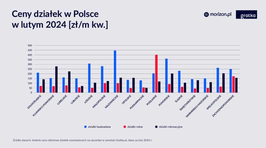 Ceny Dzialek Pod Lupa Ile Kosztuja Grunty W Polsce 3d316d5, NEWSFIN