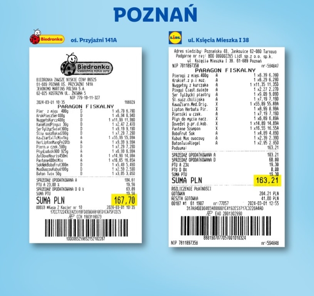 Lidl Znowu Uderza W Biedronke Roacutezne Ceny Nawet W Tym Samym Miescie 32f6634, NEWSFIN