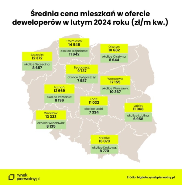 Mieszkanie W Metropolii Czy Pod Miastem Roacuteznice W Cenach Sa Ogromne 30863e5, NEWSFIN