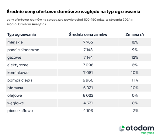 Od Kwietnia Nie Sprzedasz Domu Bez Swiadectwa Energetycznego B90a350, NEWSFIN