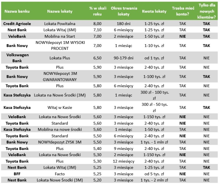 Ranking Lokat Marzec 2024 Jakie Jest Teraz Oprocentowanie 70d40da, NEWSFIN