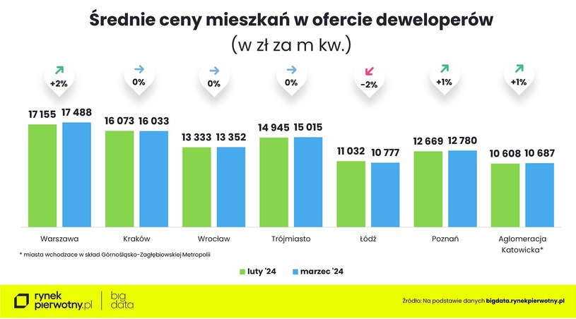 Kawalerka Na Klatce Schodowej Agencja Nieruchomosci Wyjasnia O Co Chodzi 20e6ba6, NEWSFIN