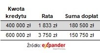 Kredyt Na Start Sa Pierwsze Kalkulatory Licza Raty I Wysokosc Doplat 19dde3e, NEWSFIN