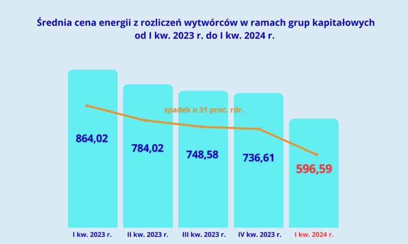 Minister Hennig Kloska O Zmianie Cen Pradu Zuzywasz Wiecej Placisz Mniej F52f3e2, NEWSFIN