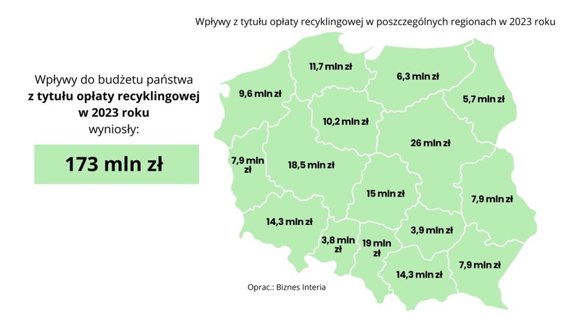 Oplata Recyklingowa 2023 Wiemy Ile Zarobily Na Niej Rzad I Samorzady 21bb060, NEWSFIN