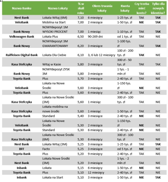 Oprocentowanie Lokat W Kwietniu 2024 Roku Aktualny Ranking 9f8cc0a, NEWSFIN
