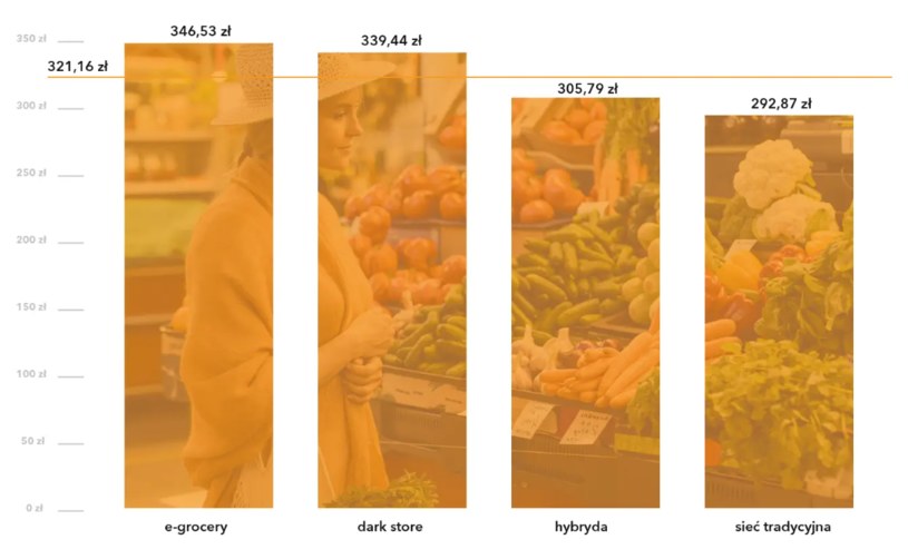 Ranking Najtanszych Sklepoacutew Biedronka Wyprzedzila Auchan 0bb166b, NEWSFIN