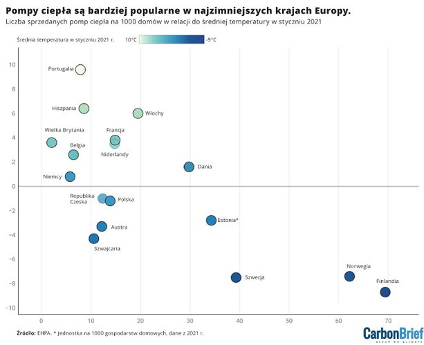 Pompy ciepla nie dzialaja w zimnym klimacie to mit 4803a57.jpg