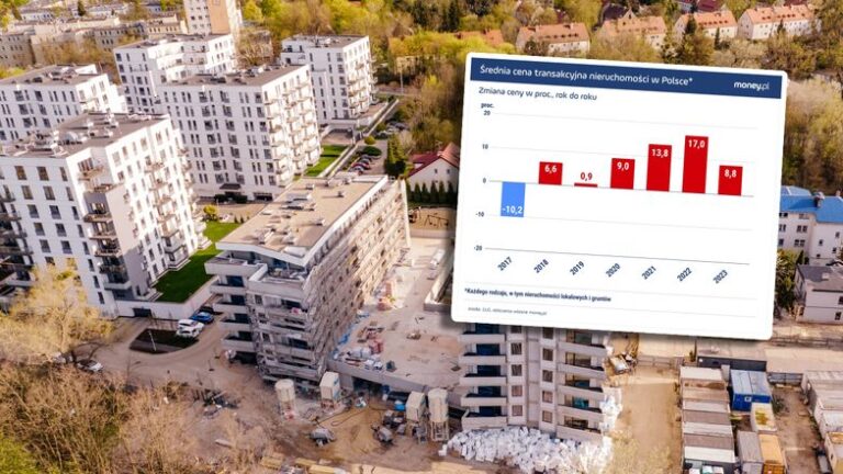 Tak wygląda ochłodzenie na rynku nieruchomości. Transakcji ubywa, wzrost cen hamuje