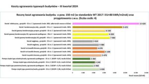 Znamy nowe taryfy za gaz i energie elektryczna ile zaplacimy za ogrzewanie domoacutew po 1 lipca 2024 roku kto zyska a kto straci najwiecej 426f964.jpg