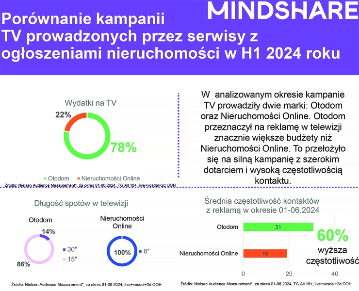 Kampania Telewizyjna A Wizerunek Marki Wiedza I Inspiracje C026658, NEWSFIN