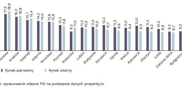 Nieruchomosci Mieszkania Juz Nie Beda Drozec W Szybkim Tempie 5a8ad68, NEWSFIN