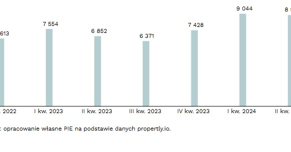 Nieruchomosci Mieszkania Juz Nie Beda Drozec W Szybkim Tempie F605d21, NEWSFIN