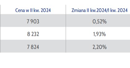 Raport Amron Sarfin Tak Wygladaja Rzeczywiste Ceny Mieszkan 8200371, NEWSFIN