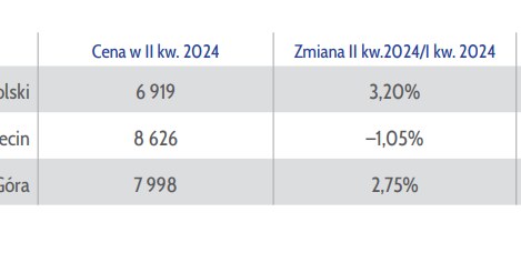 Raport Amron Sarfin Tak Wygladaja Rzeczywiste Ceny Mieszkan C357ba4, NEWSFIN