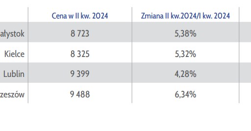 Raport Amron Sarfin Tak Wygladaja Rzeczywiste Ceny Mieszkan Cc7759c, NEWSFIN