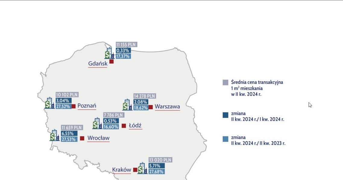 Raport Amron Sarfin Tak Wygladaja Rzeczywiste Ceny Mieszkan F57b66a, NEWSFIN