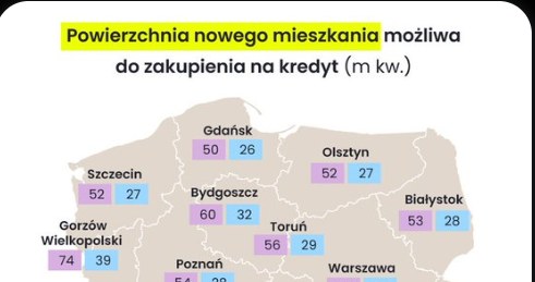 Wzrost Udzielonych Kredytoacutew Hipotecznych Co Z Dostepnoscia Mieszkan 8d278e9, NEWSFIN