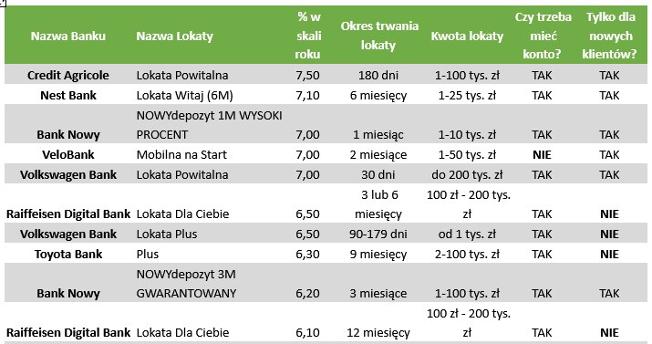 Ranking Lokat We Wrzesniu 2024 Gdzie Jest Najwyzsze Oprocentowanie Cff4f3a, NEWSFIN