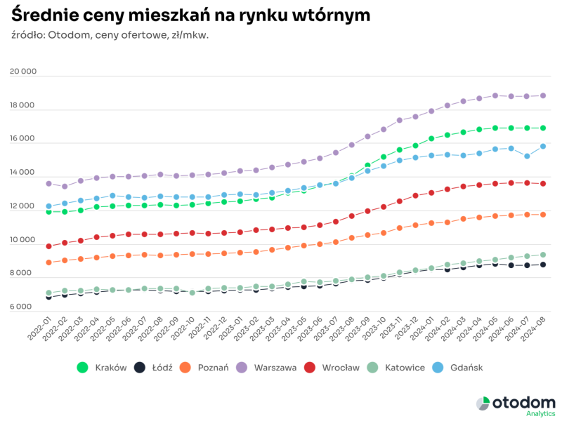 Rynek Wtoacuterny Uspokojenie W Cennikach A842d74, NEWSFIN