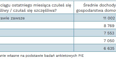 Ile Polakowi Potrzeba Do Szczescia Pokazano Tabele Z Dochodami C16736a, NEWSFIN