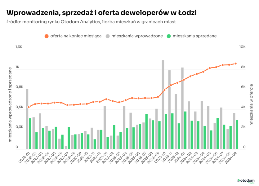 Loacutedz Pod Lupa Mieszkan Przybywa Mieszkancoacutew Ubywa 43333bf, NEWSFIN