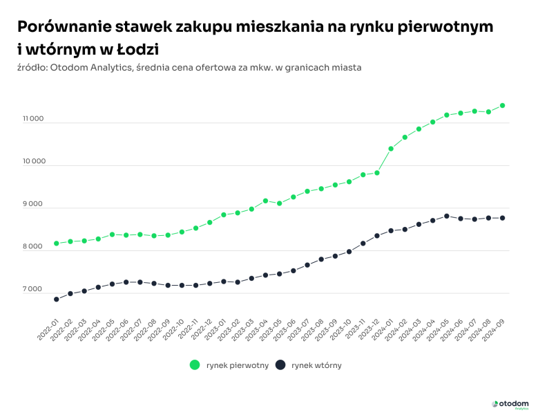 Loacutedz Pod Lupa Mieszkan Przybywa Mieszkancoacutew Ubywa 77d5c04, NEWSFIN