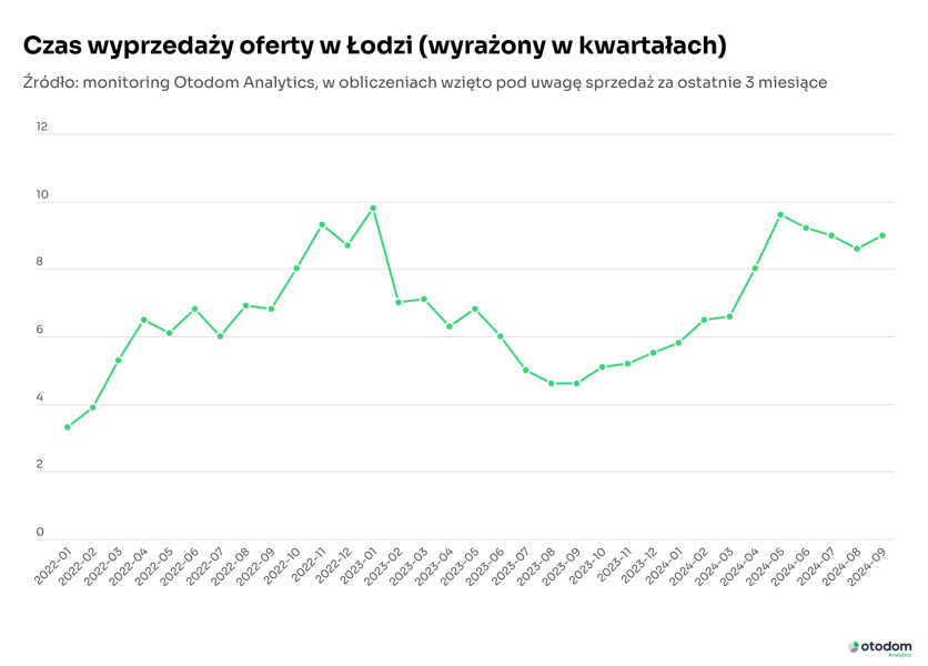 Loacutedz Pod Lupa Mieszkan Przybywa Mieszkancoacutew Ubywa Cdf13fc, NEWSFIN