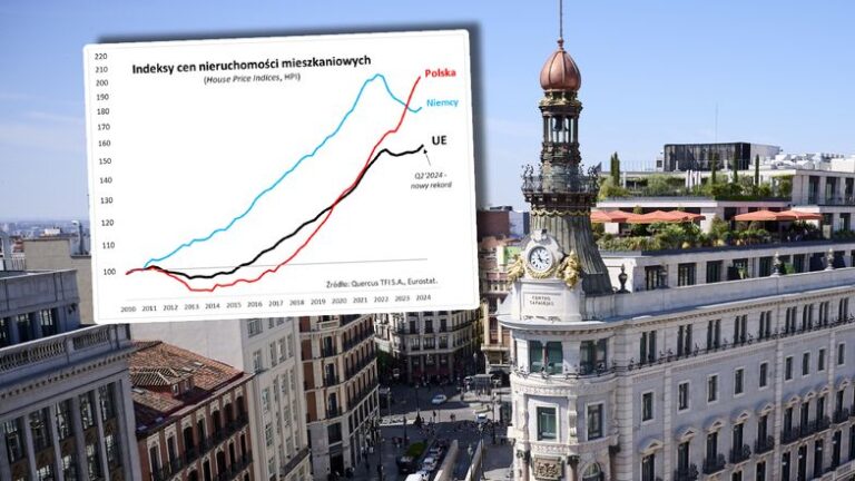 Nowy rekord cen mieszkań w UE [WYKRES TYGODNIA]
