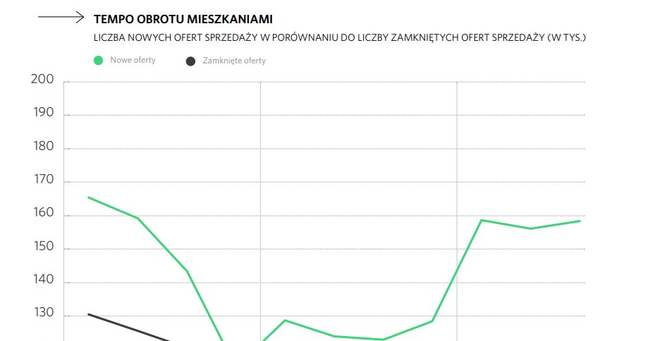 Oferta Mieszkan Wzrosla Ceny Sie Uspokoily Kredyt Na Start To Zburzy C077e7e, NEWSFIN