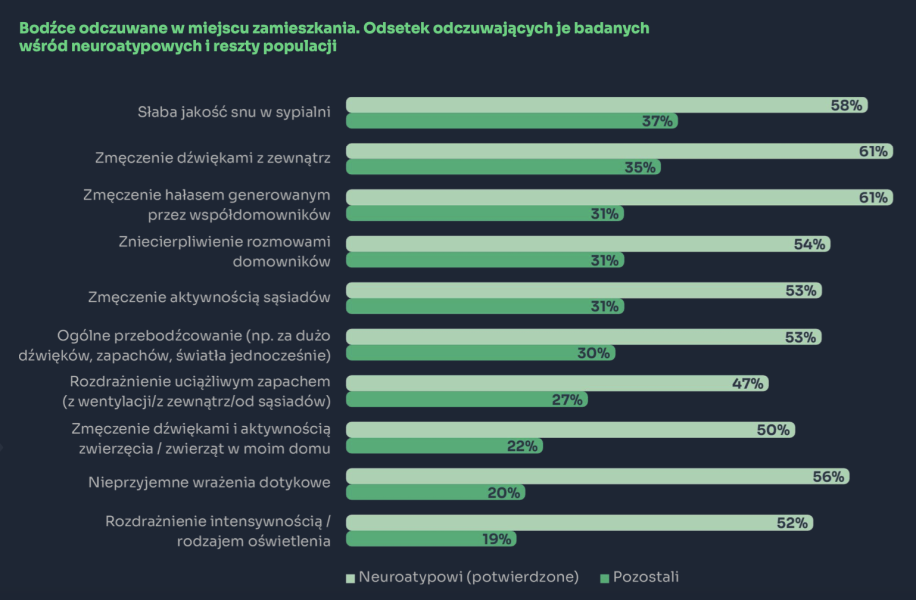 Raport Otodom Nowe Potrzeby Klientoacutew Na Rynku Nieruchomosci Fe6b321, NEWSFIN