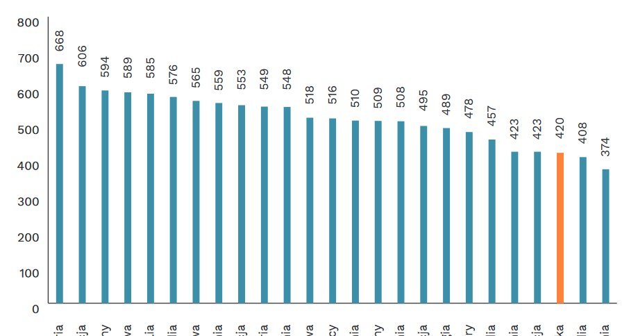 W Polsce Buduje Sie Rekordowo Duzo Mieszkan To Jednak Tylko Czesc Prawdy 452127b, NEWSFIN