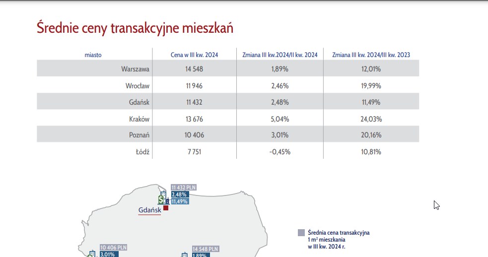 Ceny Transakcyjne Mieszkan Na Rynek Wraca Normalnosc B933cd3, NEWSFIN